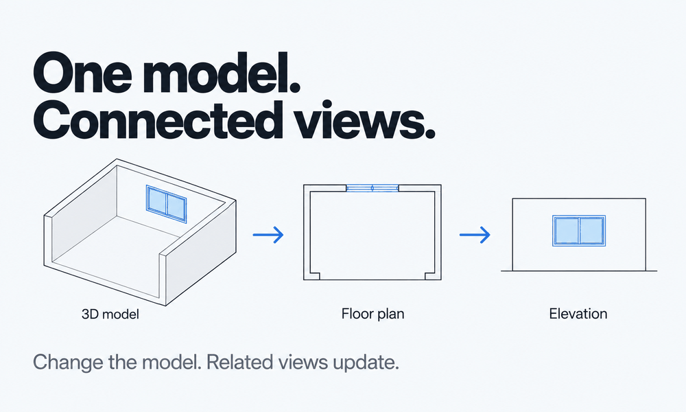 One room model shown in 3D, plan, and elevation views