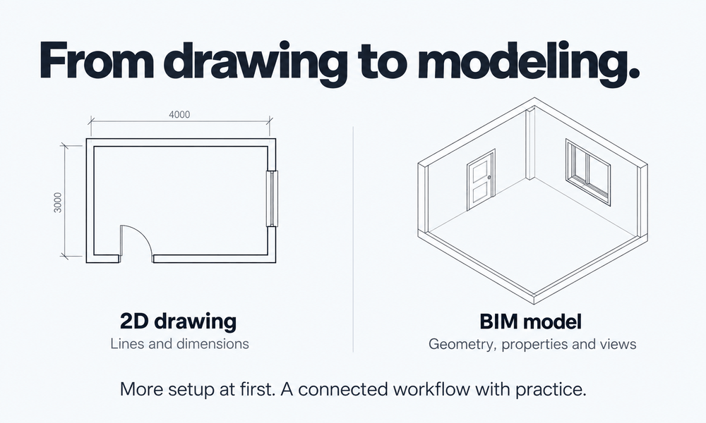 Moving from a two-dimensional drawing to a BIM model with geometry, properties, and views