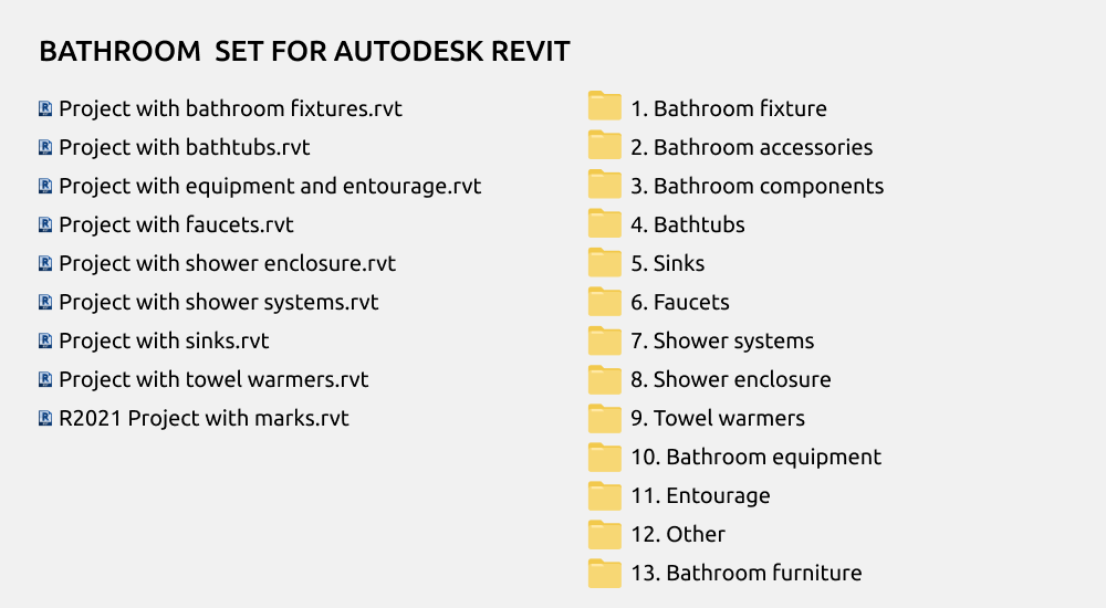 Bathroom Revit Families — SET STRUCTURE