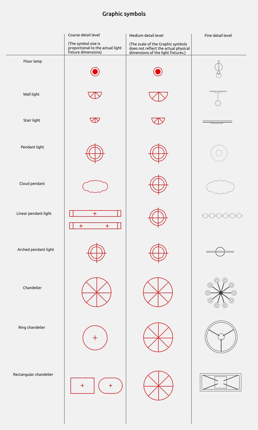 Lighting Revit Families User Guide — Graphic symbols