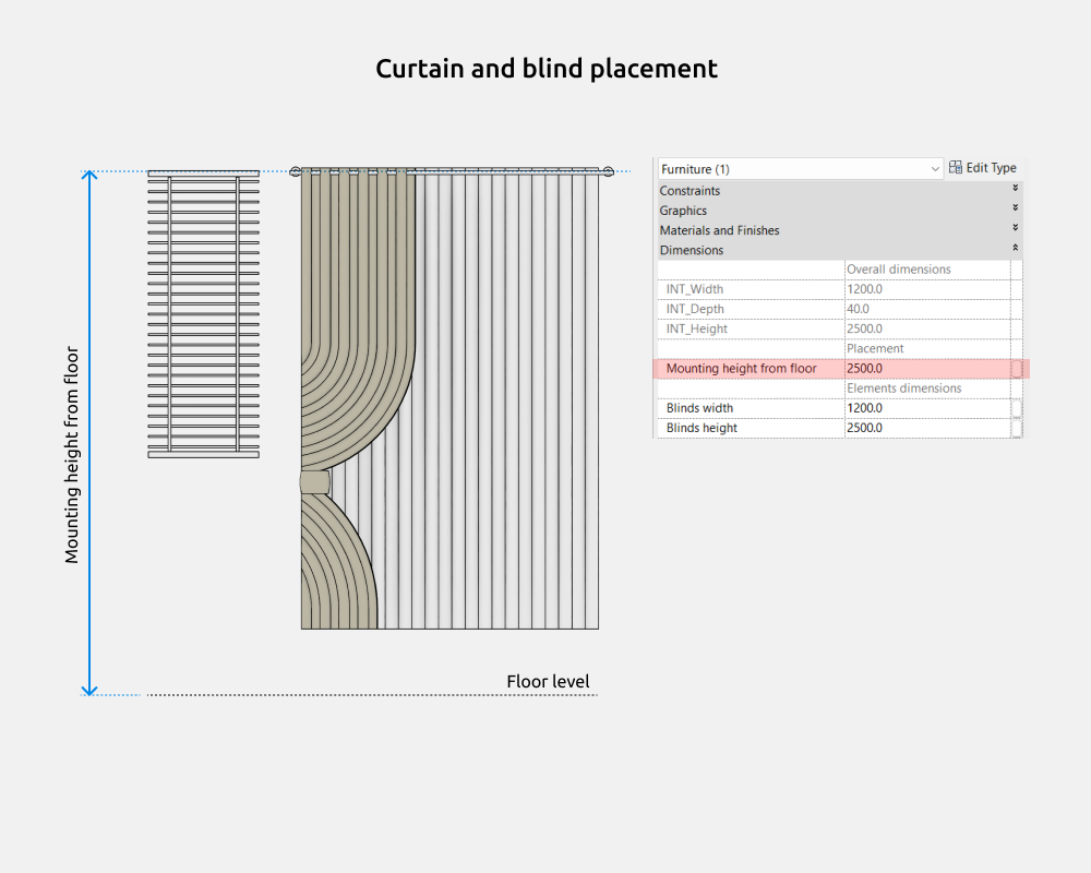 Curtains Revit Families — Curtain and blind placement