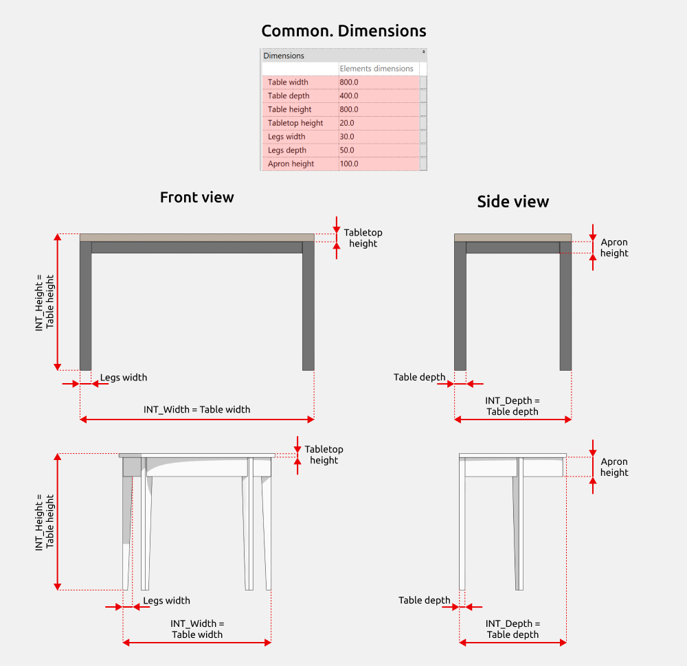 Tables Revit Families — Common. Dimensions