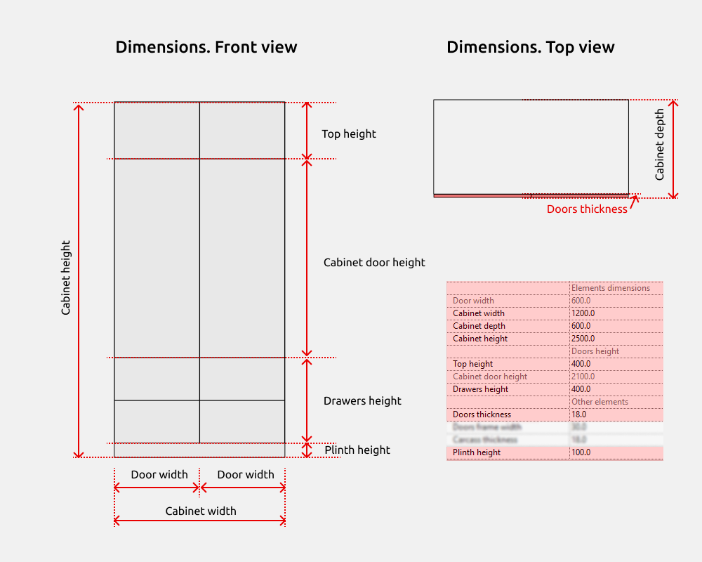 Storage Cabinets Revit Families — Dimensions