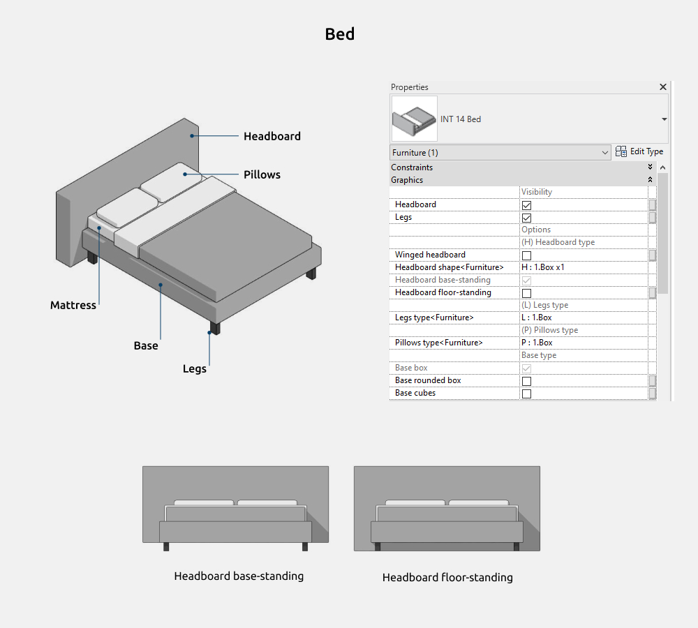 Beds Revit Families — Bed