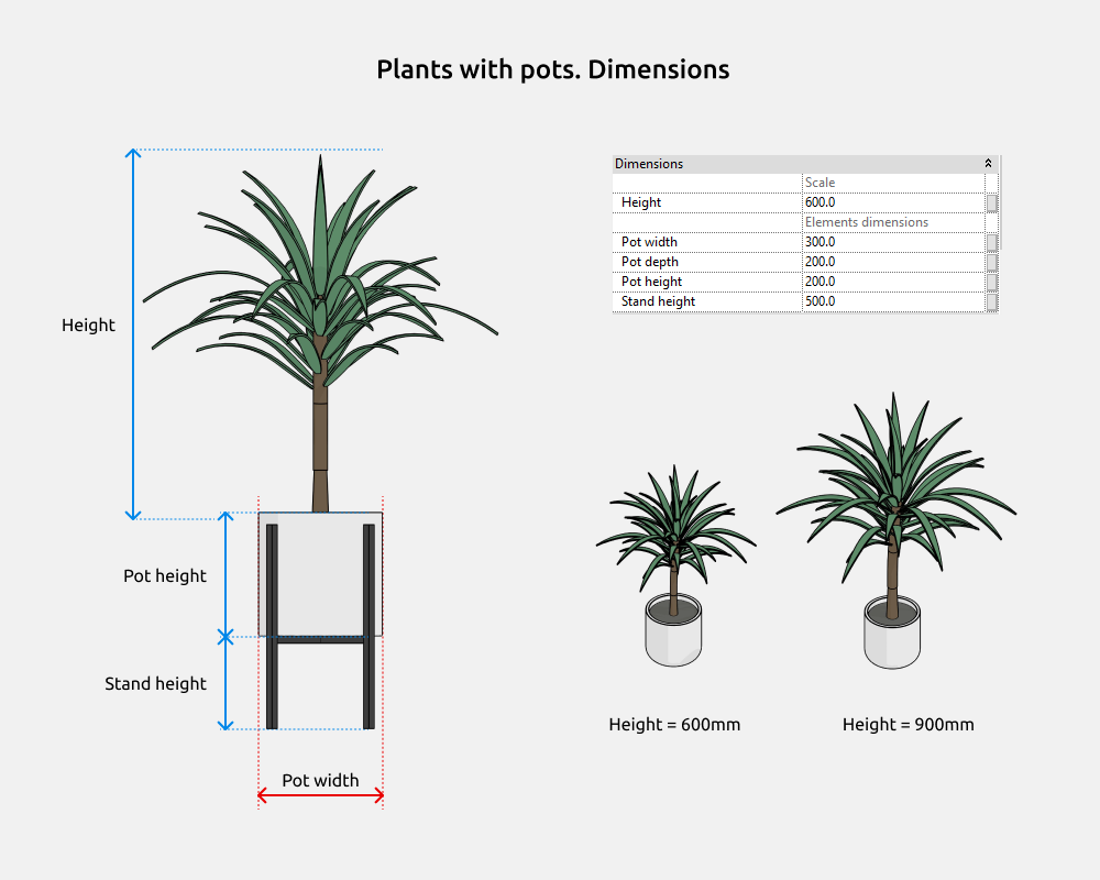 Plants Revit Families — Plants with pots