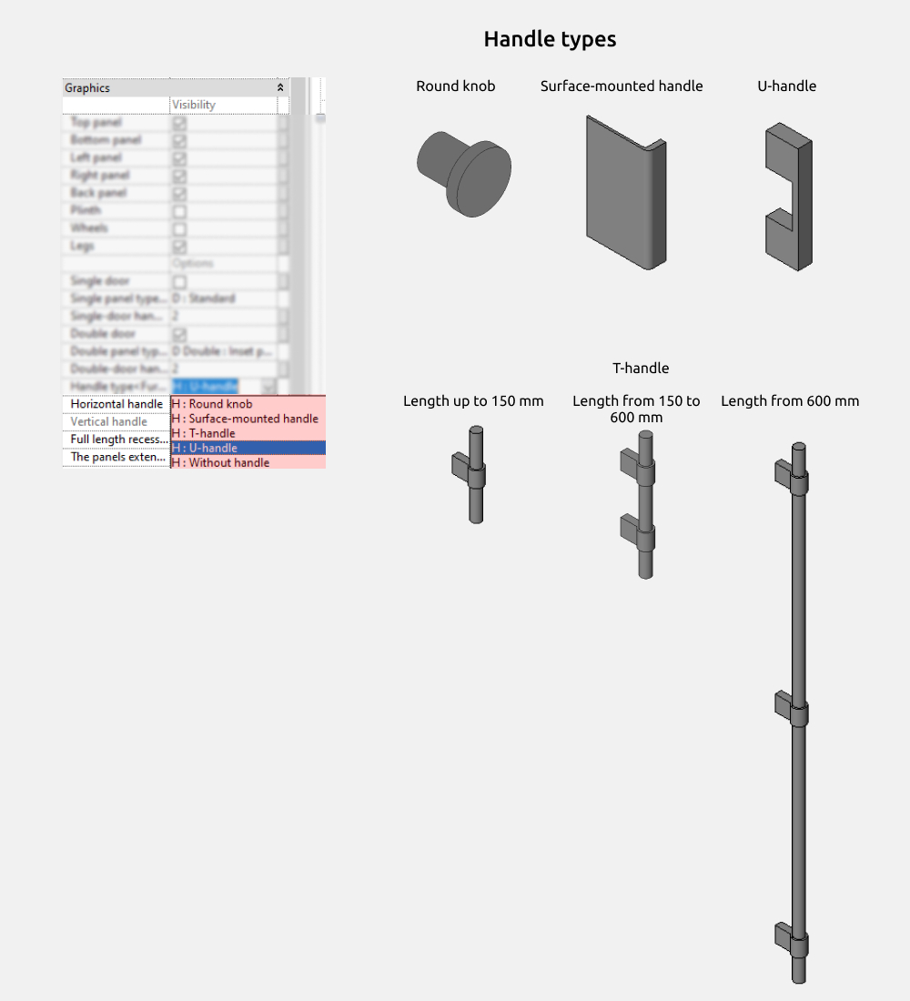 Wardrobe Revit Families — Handles