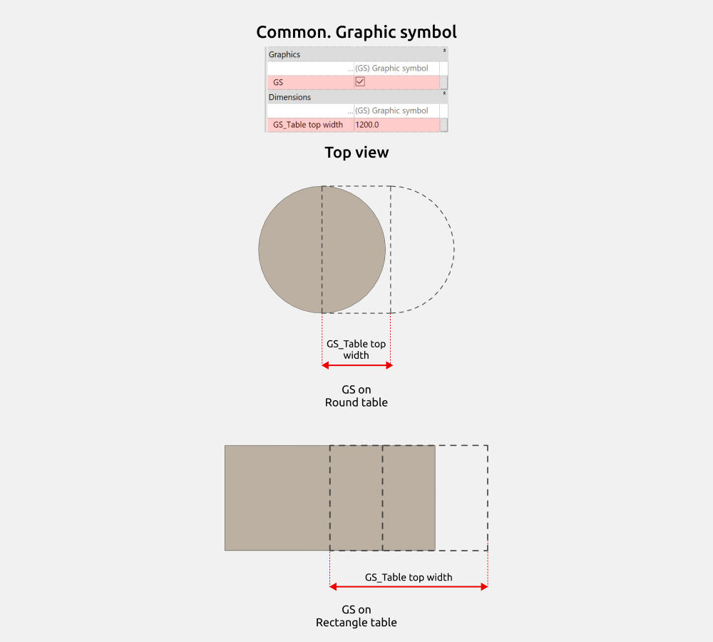 Tables Revit Families — Graphic symbol