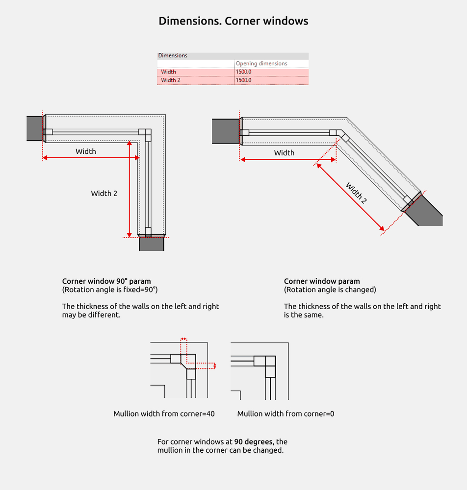 Window Revit Families — Dimensions