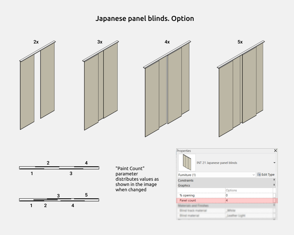 Curtains Revit Families — Japanese panel blinds