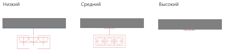 Sockets at different detail levels