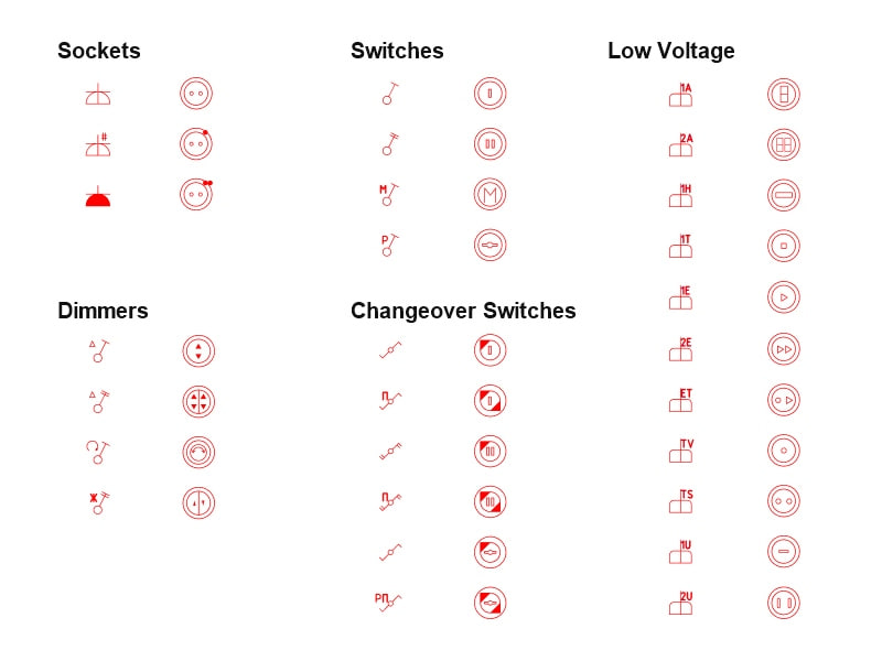Mechanisms included in the retro sockets set