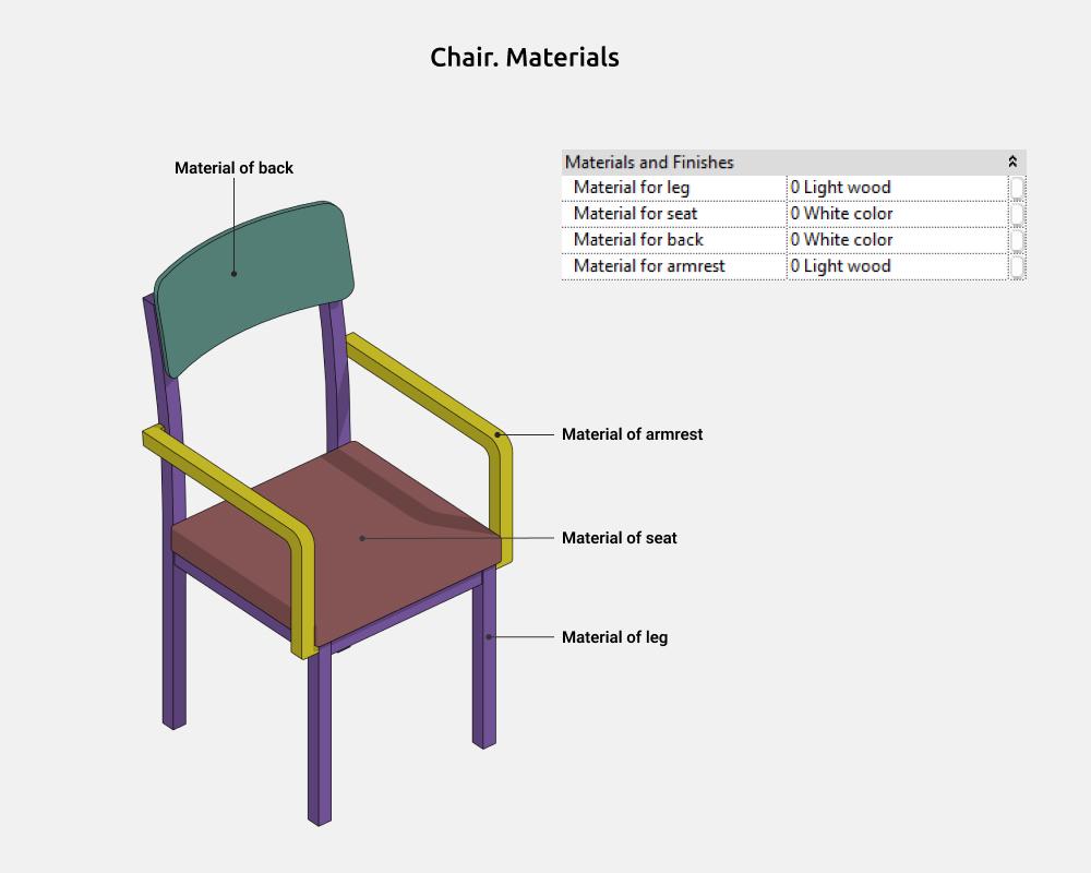Chairs Revit Families — Materials