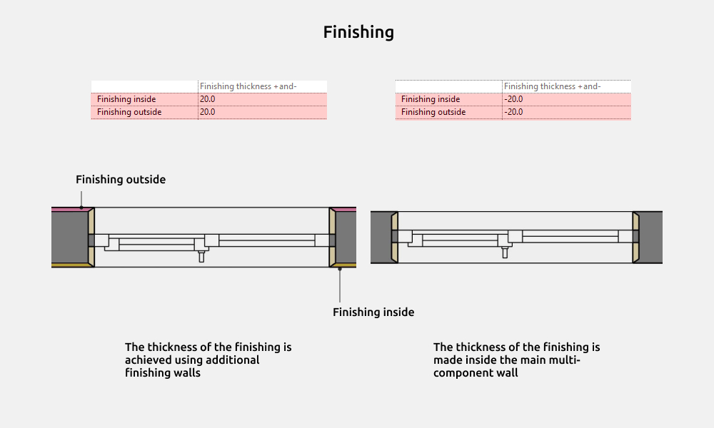 Window Revit Families — Finishing