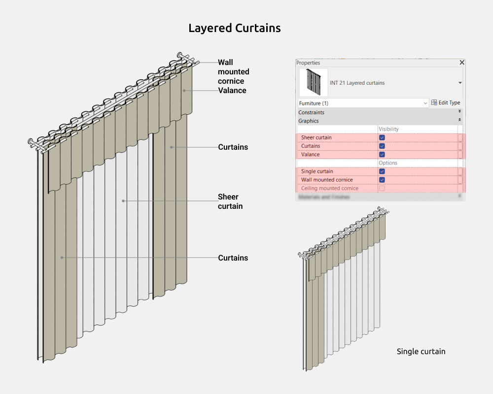 Curtains Revit Families — Layered curtains