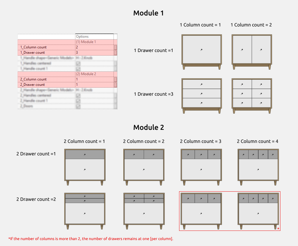 Sideboards Revit Families — Dresser Options