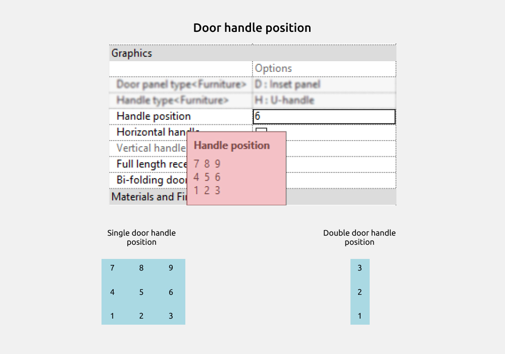 Wardrobe Revit Families — Handles
