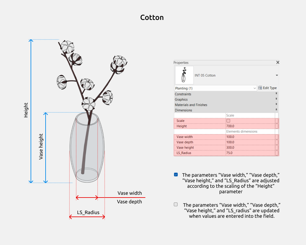 Plants Revit Families — Cotton