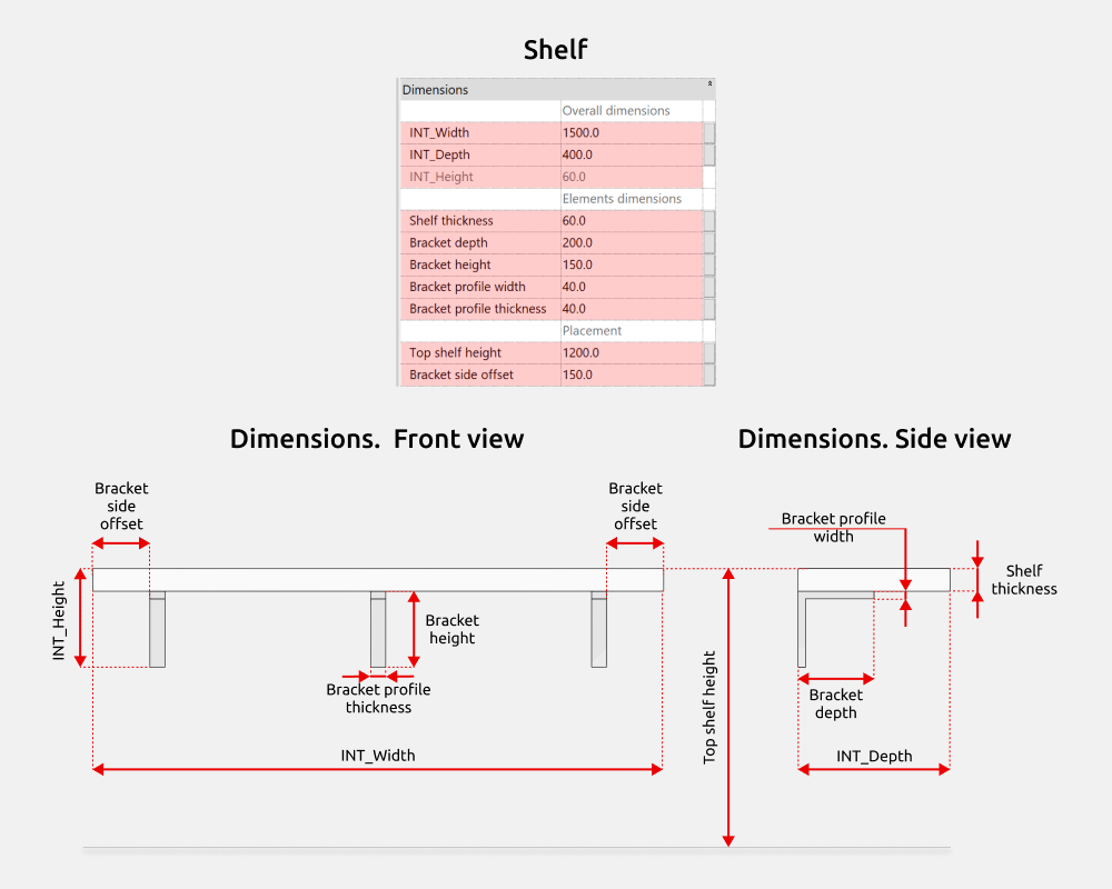 Shelving Revit Families — Dimensions
