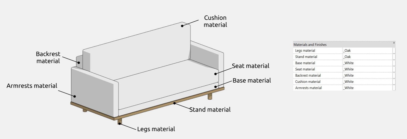 Sofas Revit Families — Materials