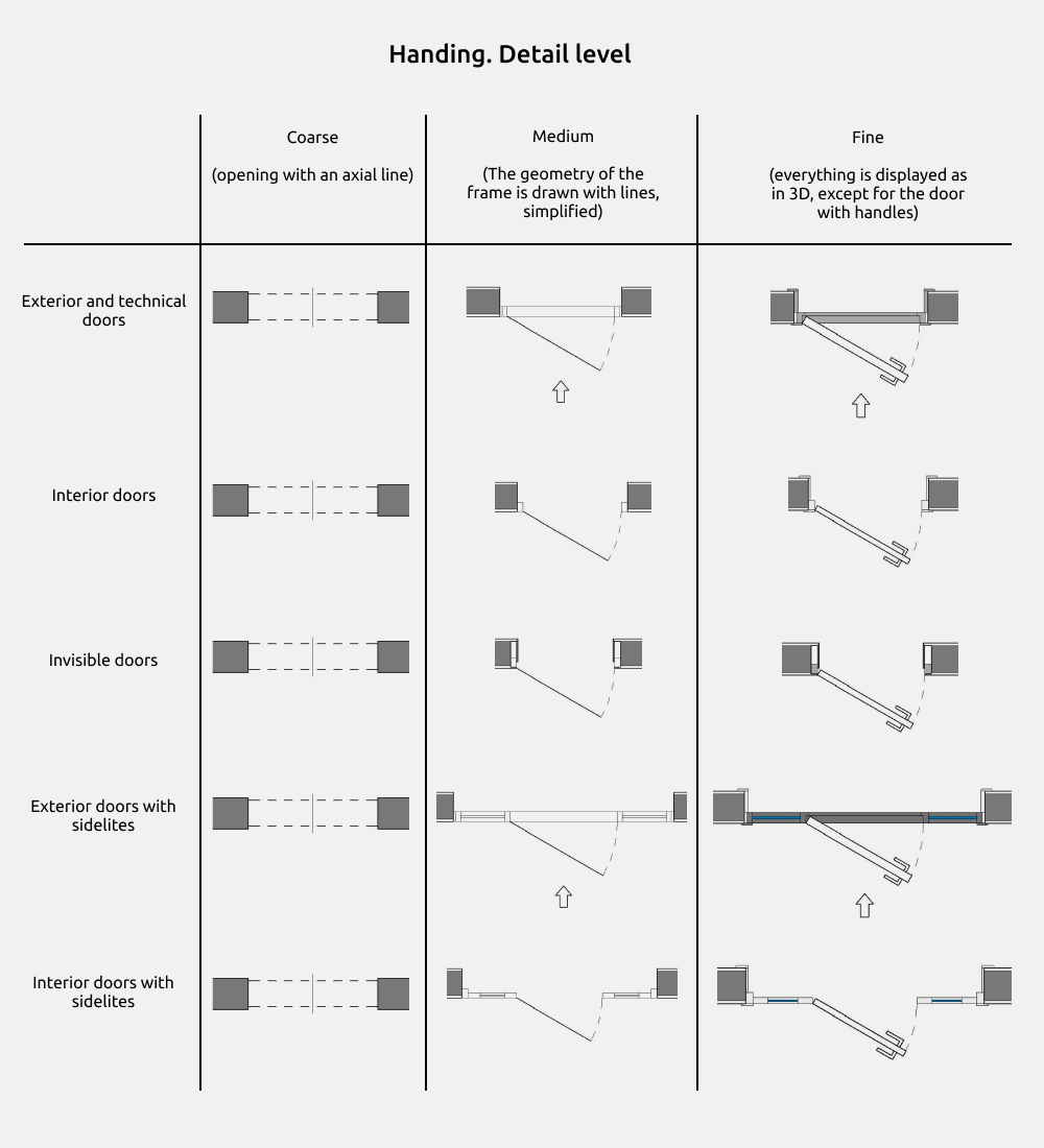 Doors Revit Families — Handing