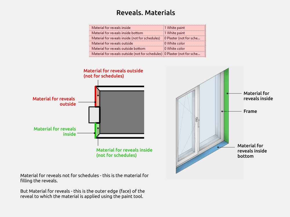 Window Revit Families — Reveals