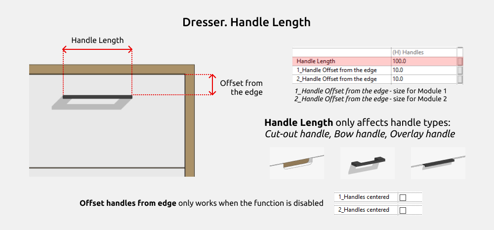 Sideboards Revit Families — Dimensions