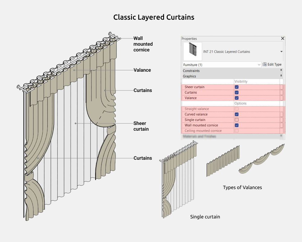 Curtains Revit Families — Classic Layered Curtains