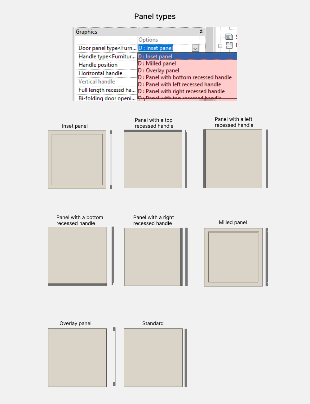 Wardrobe Revit Families — Panels