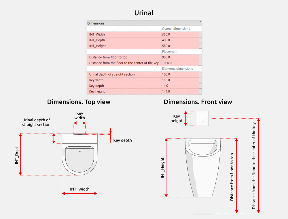 Bathroom Revit Families — Dimensions