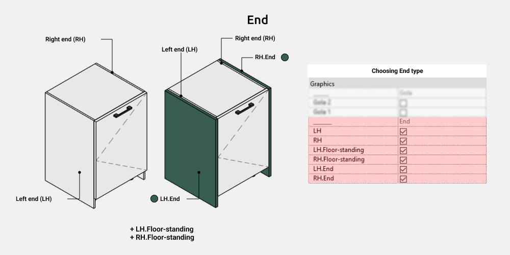 Kitchen Revit Families — End