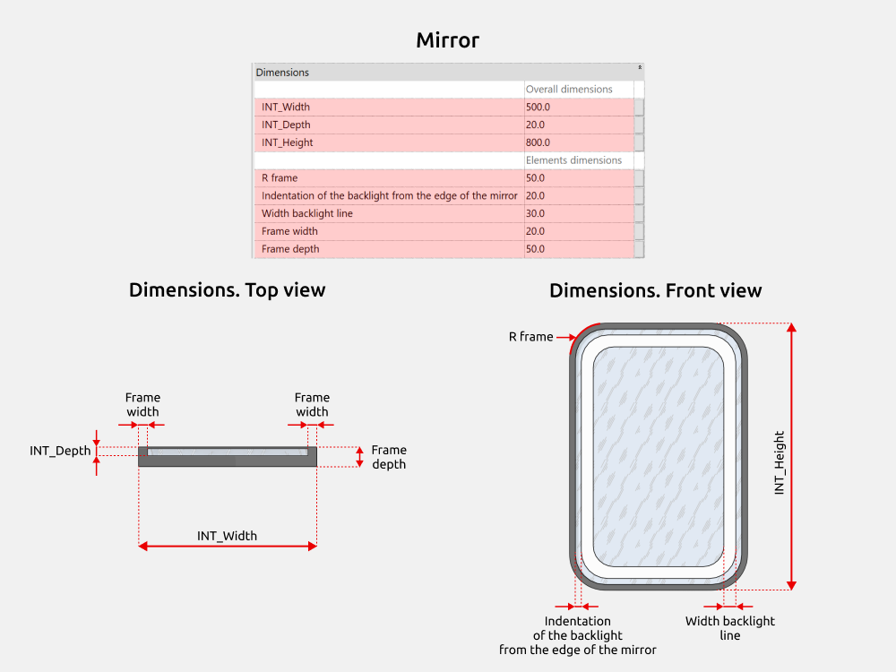 Bathroom Revit Families — Dimensions