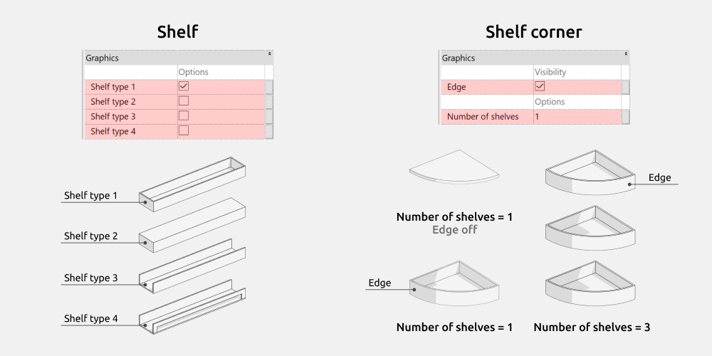 Bathroom Revit Families — Bathroom Shelves