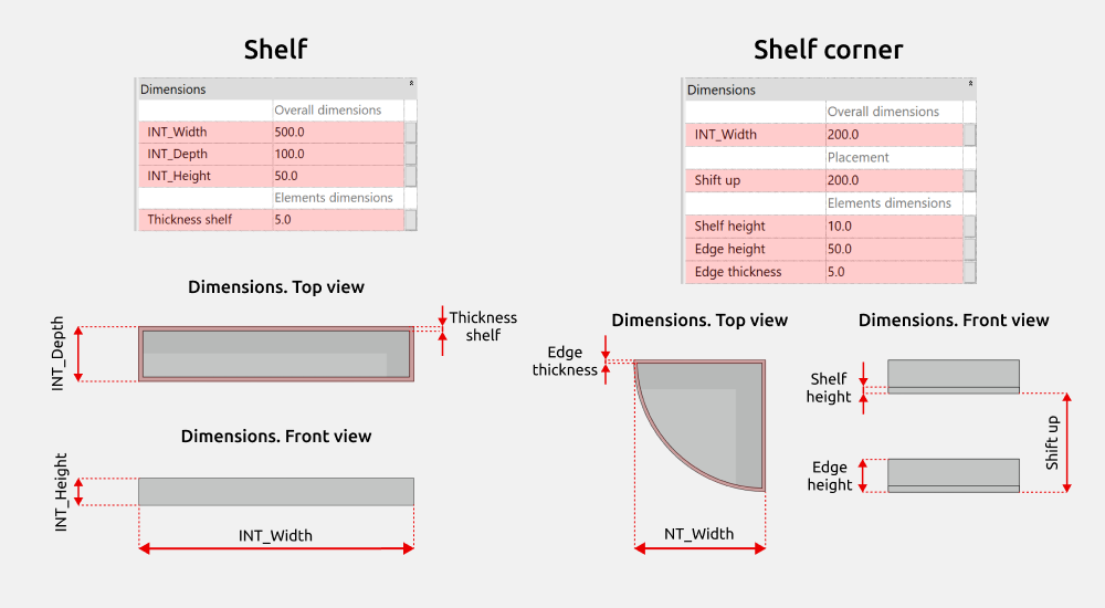 Bathroom Revit Families — Dimensions