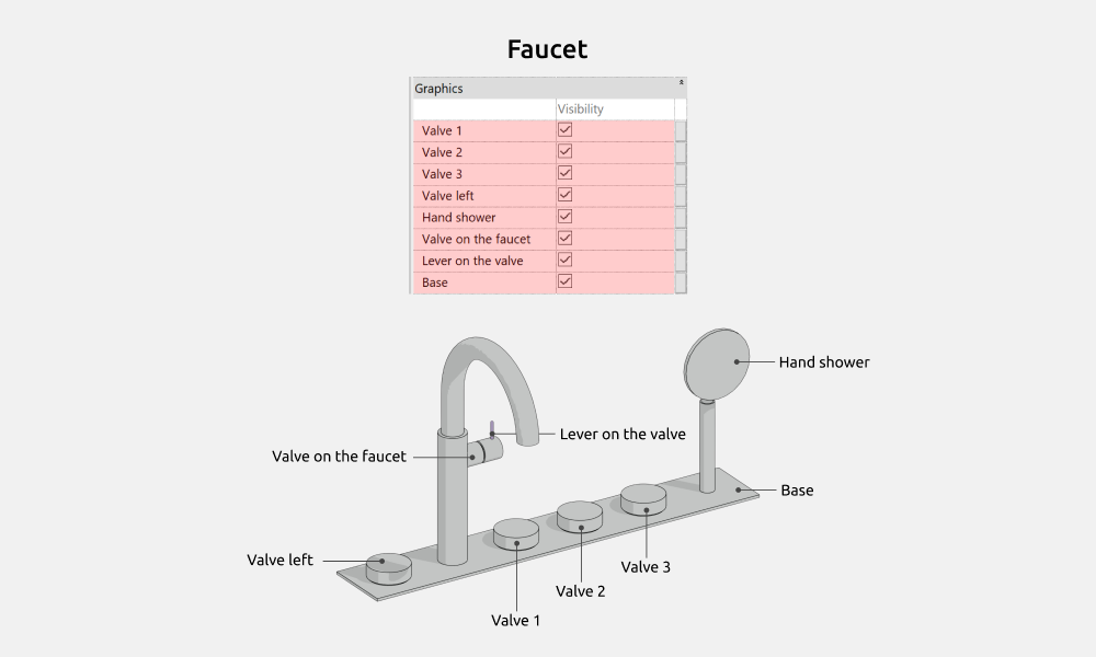 Bathroom Revit Families — Faucet