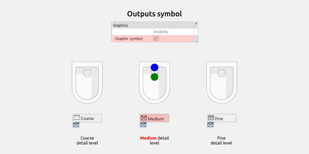 Bathroom Revit Families — Outputs symbol