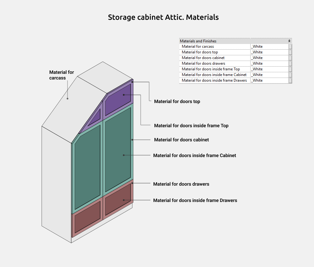 Storage Cabinets Revit Families — Materials