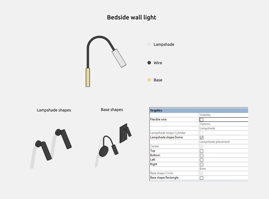 Lighting Revit Families User Guide — Wall lights
