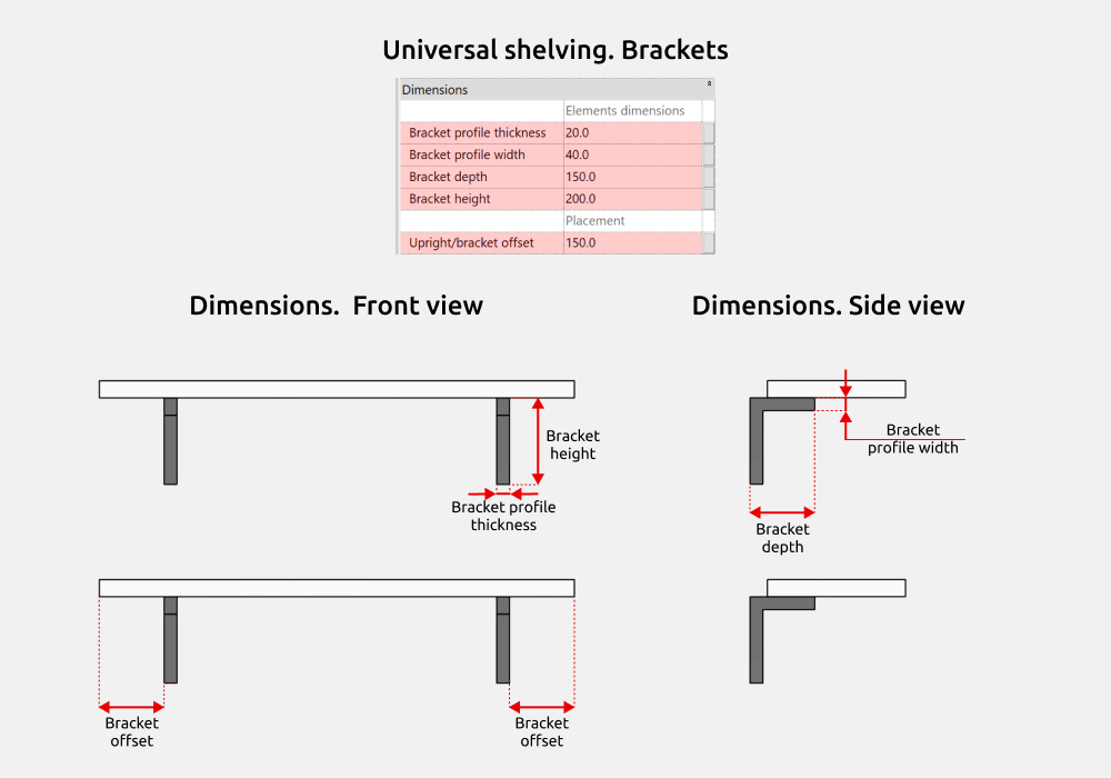 Shelving Revit Families — Dimensions