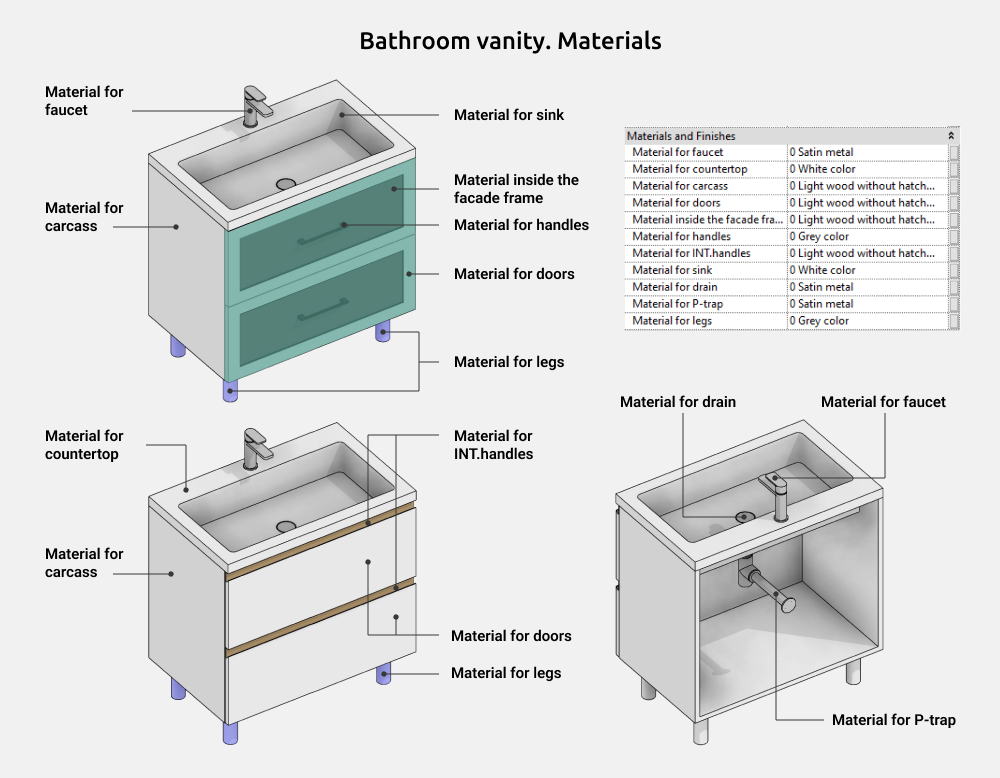 Bathroom Furniture Revit Families — Materials
