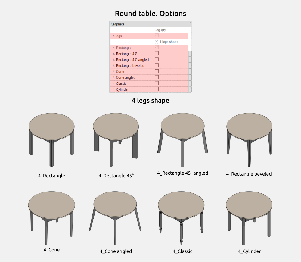 Tables Revit Families — Options