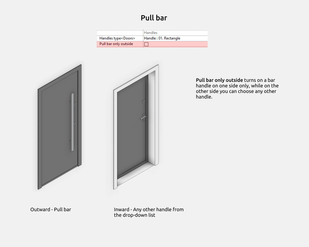 Doors Revit Families — Hardware (Handles, locks..)