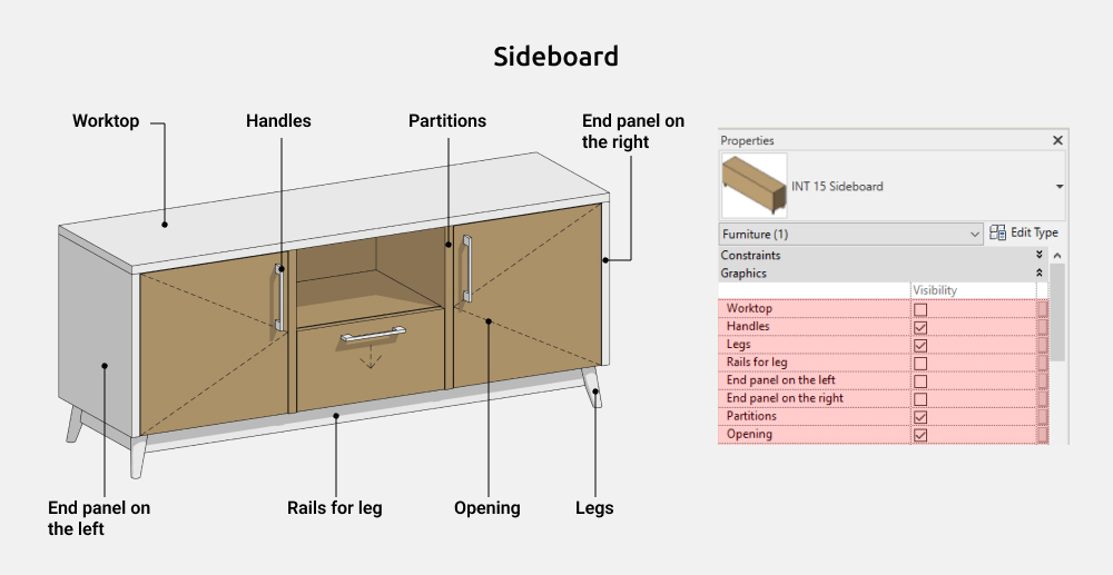 Sideboards Revit Families — Sideboard