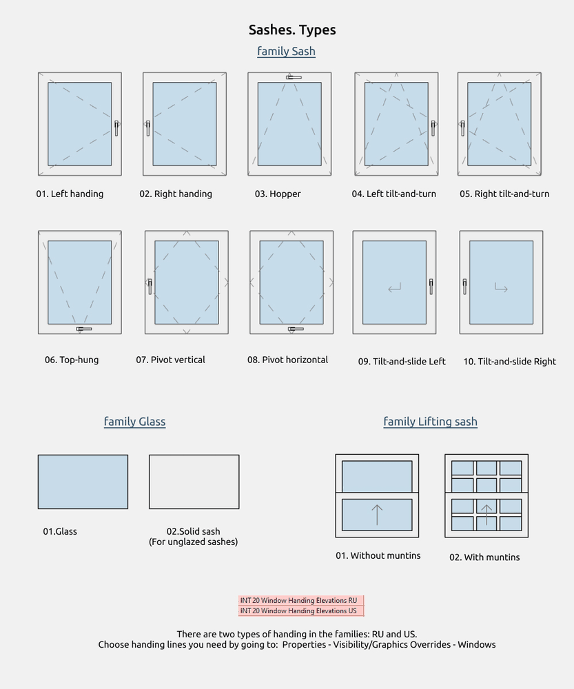 Window Revit Families — Sashes