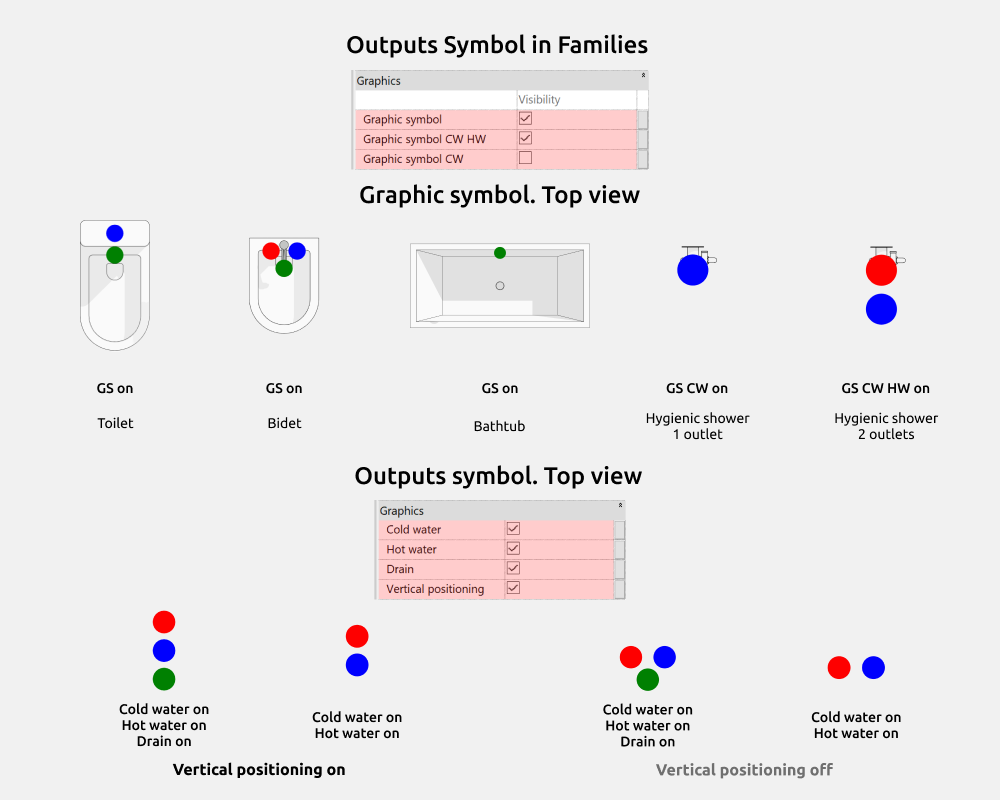 Bathroom Revit Families — Outputs symbol