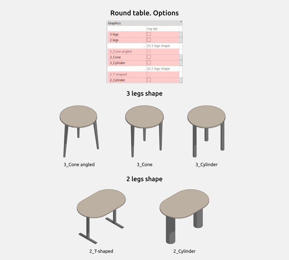 Tables Revit Families — Options