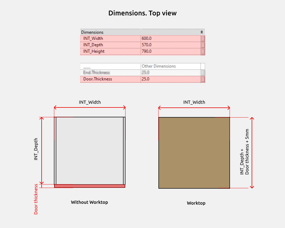 Kitchen Revit Families — Dimensions