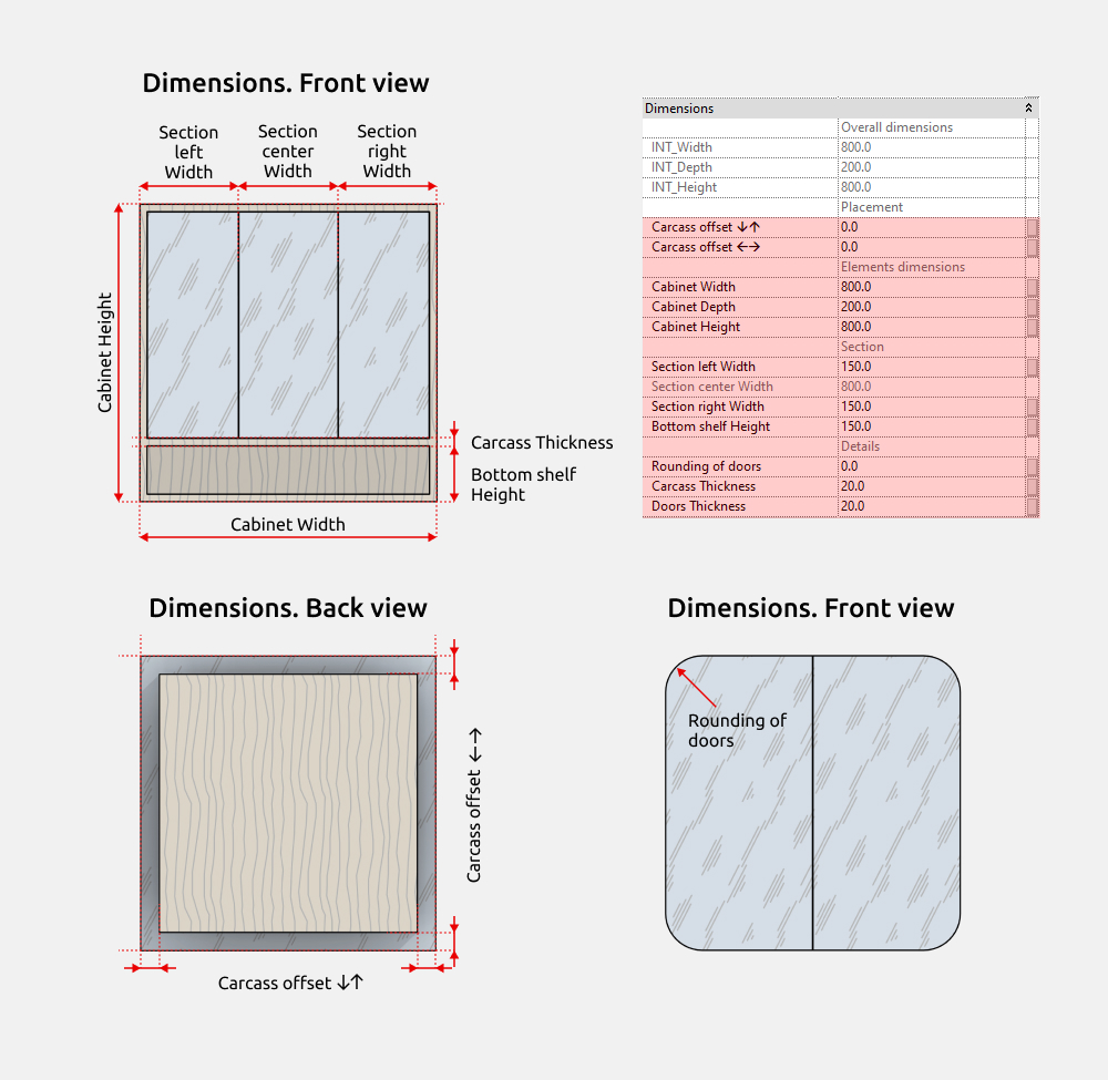 Bathroom Furniture Revit Families — Dimensions