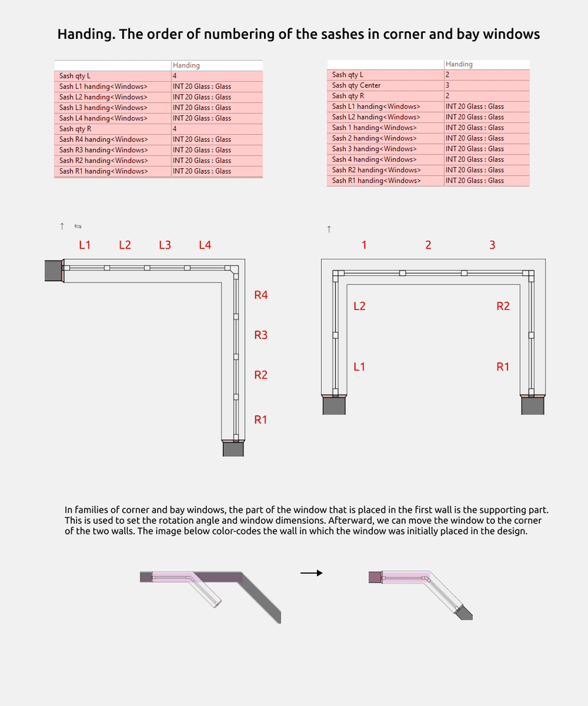 Window Revit Families — Handing