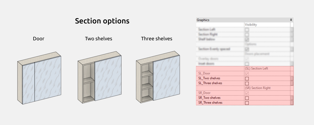 Bathroom Furniture Revit Families — Section options