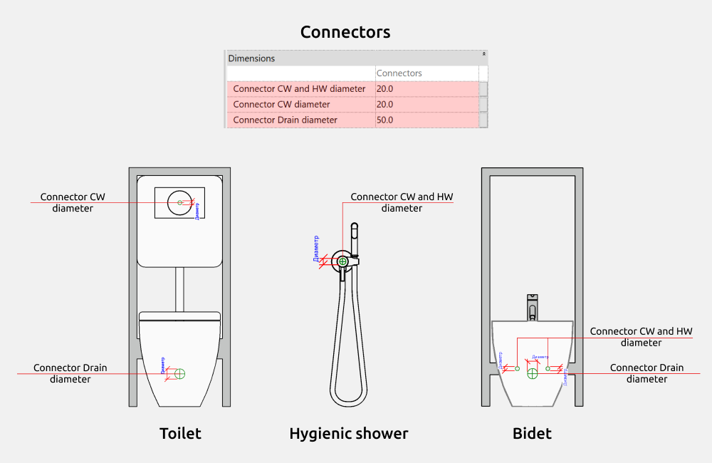 Bathroom Revit Families — Connectors